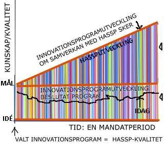 Holistic Association Social Science Park H A S S P Inkludera civilsamhället och kulturen i samhällsutvecklingen!