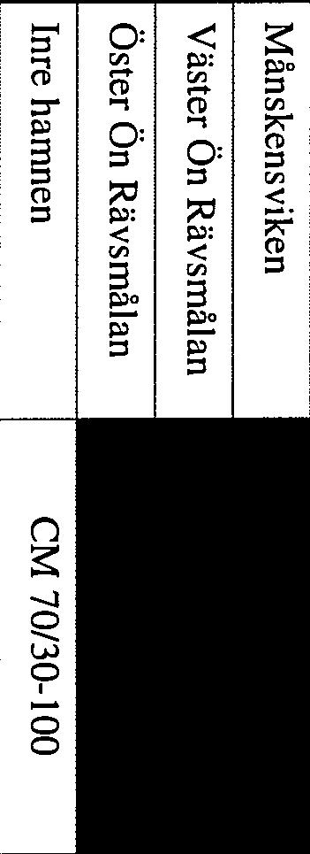 211-9-3 2-11 -774 1441 Förklaring till beteckningarna på inblandningarna är följande: C = cement (Byggcement) M = Merit 5 E =