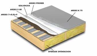 ARDEX konstruktion 50/51 SPÅRADE SPÅNSKIVOR 25 Uponor/Roth vattenburen golvvärme med spårad spånskiva med värmeplåtar skivlimmad med ARDEX S 48. I torra och våtutrymmen.