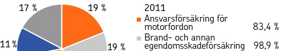 23 Premieintäkterna fördelas jämt enligt