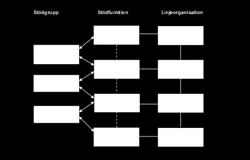 Övergripande funktionsgrupp för kvalitetsutveckling och patientsäkerhet I funktionsgruppen för Kvalitetsutveckling och patientsäkerhet är kvalitetsdirektören ordförande och i övrigt ingår