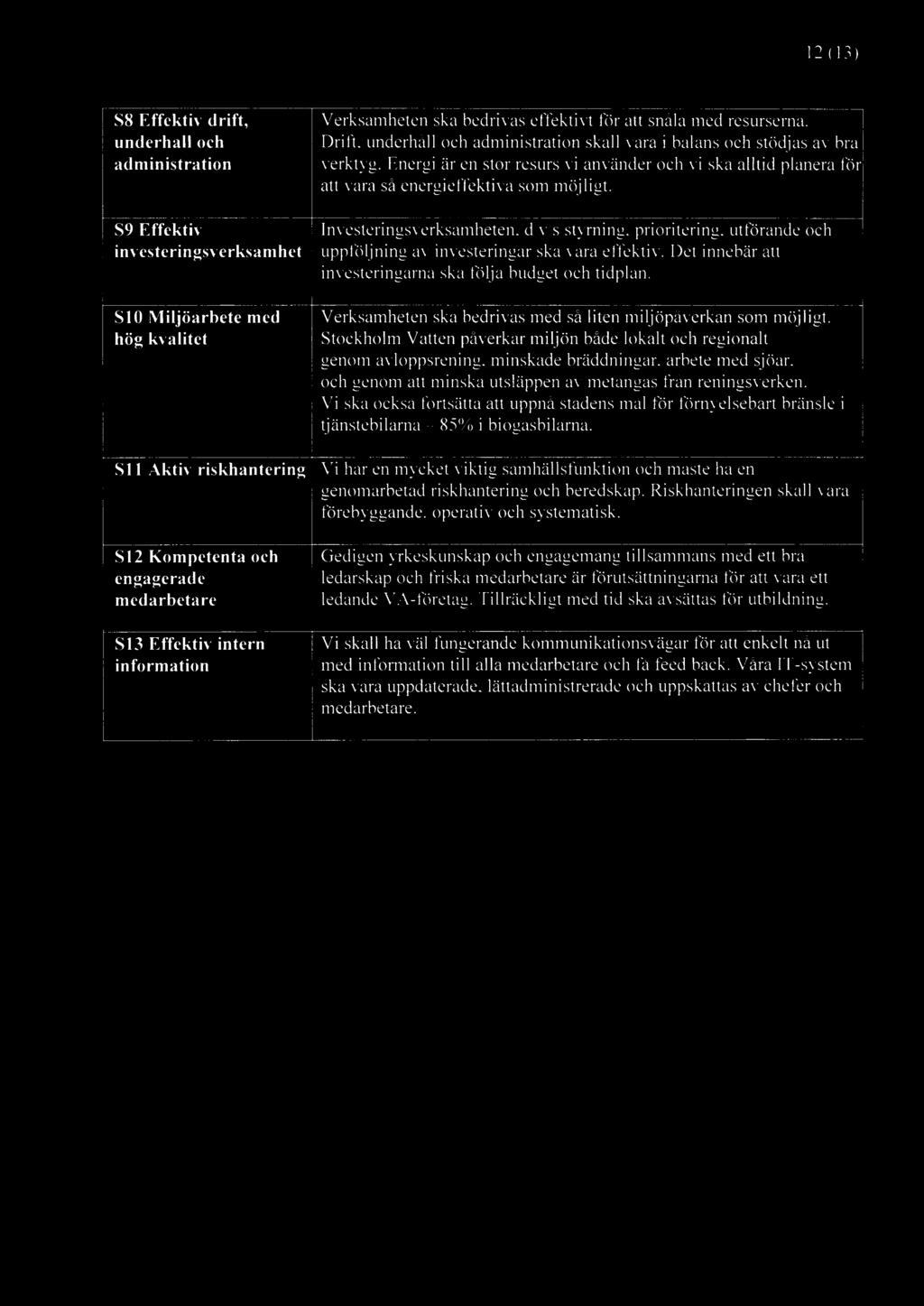 12 (13) S8 Effektiv drift, underhåll och administration S9 Effektiv investeringsverksamhet S10 Miljöarbete med hög kvalitet Verksamheten ska bedrivas effektivt för att snåla med resurserna.