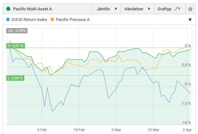 Multi Asset &