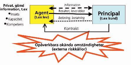 företagsledningen bryr sig om dem och intresserar sig för dem och den arbetssituation de befinner sig i.