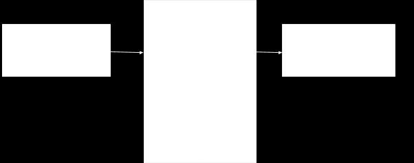 2.5 Analysmodell Den teoretiska modellen som används i denna studie utgår ifrån förväntansteorin.