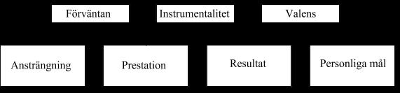 2. Teori Detta avsnitt beskriver valda teorier och begrepp som ansetts relevanta för studien.