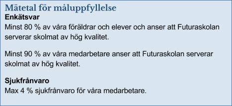 Mål Futuraskolans medarbetare, barn och elever har hälsosamma vanor Utgångsläge Arbetet med Hälsosamma vanor fortsätter och pedagogerna utvecklar och ändrar för att det hela tiden ska bli bättre.