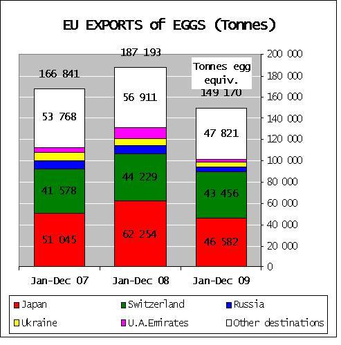 2.8 EU:s export av