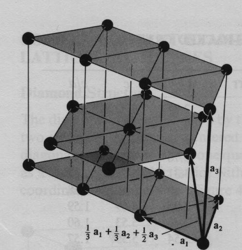 HCP = Hexagonal close packed (Hexagonalt tätpackad) Atomerna i varje lager är i ett hexagonalt, tätpackat mönster, och