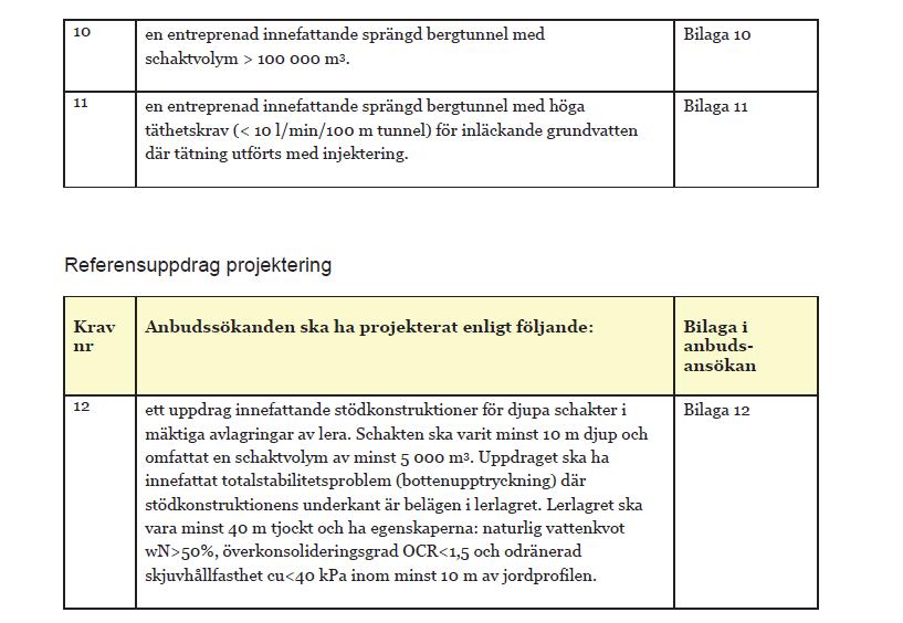 8 Förvaltningsrättens bedömning Art och omfattning Av punkten AFB.