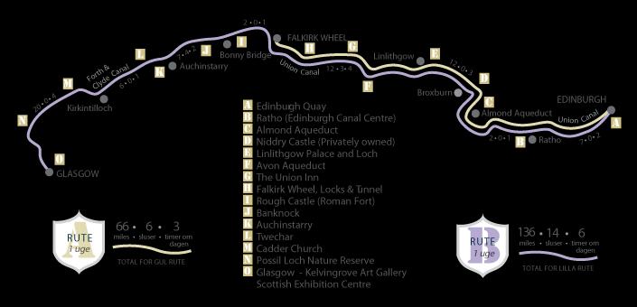 Edinburgh-rutten följer Union Canal. Först förbi den populära The Union Inn, så följer tre slussar och därefter över den vackra Almond Aqueduct med höga stenvalven.