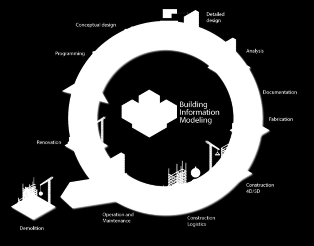 2 Teori BIM är en akronym för antingen Building Information Model, alternativt Building Information Modeling. Hur det utläses beror mycket på vem man frågar.