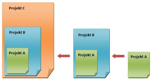 Figur 4. Projekt A är inlänkat i projekt B (projekt B är alltså överordnad modell för projekt A) Reference Type för projekt A är inställd på Overlay inom den överordnade modellen.