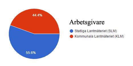 Mätningsingenjör K poängterar att diskussioner har förts och det pågår fortfarande i Lantmäteriets verksamhet. Vad gäller förändrat synsätt för sakägare har K inte upplevt någon förändring.
