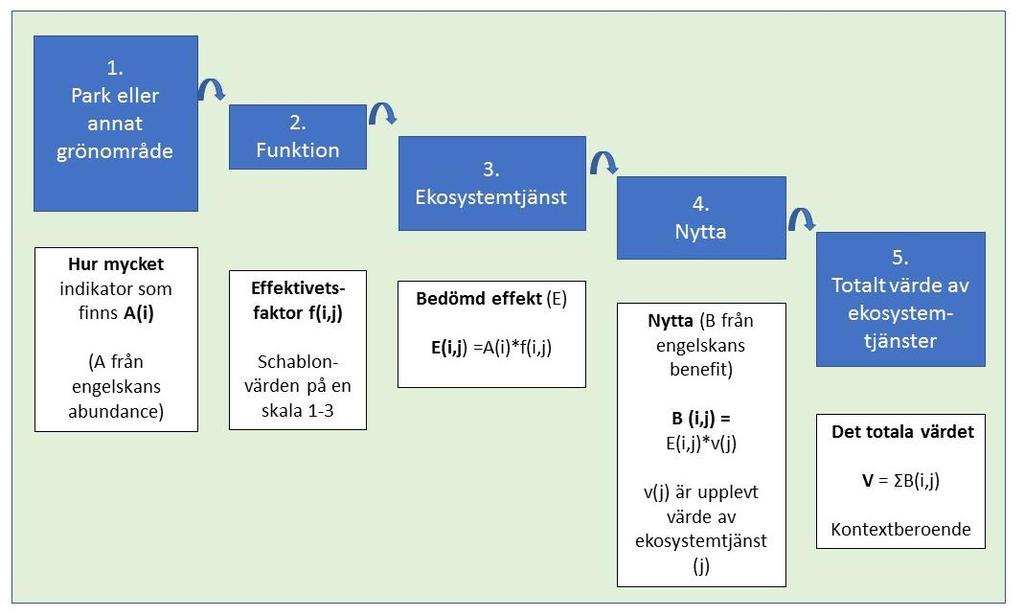 Handboken kommer att vara tillgänglig via bland annat projektets hemsida (http://www.mistraurbanfutures.org/sv/projekt/ekosystemtjanster).