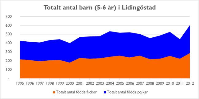 5 Ungdomsverksamheten 5.1 Inledning - allmänt Ungdomsverksamheten haft ett lyckat 2016 på alla plan.