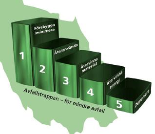 ÅVC-dagen Lördag 26 april Välkommen till din återvinningscentral! Vi anordnar en dag med fika och aktiviteter. Passa på att rensa i garage och förråd och kom till oss!