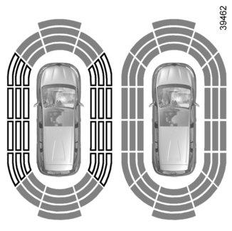 PARKERINGSASSISTANS (2/4) 2 C A ANM.: Displayen 2 visar bilens omgivning, vilket kompletterar ljudsignalerna. Sidodetektorerna aktiveras efter några meters körning.