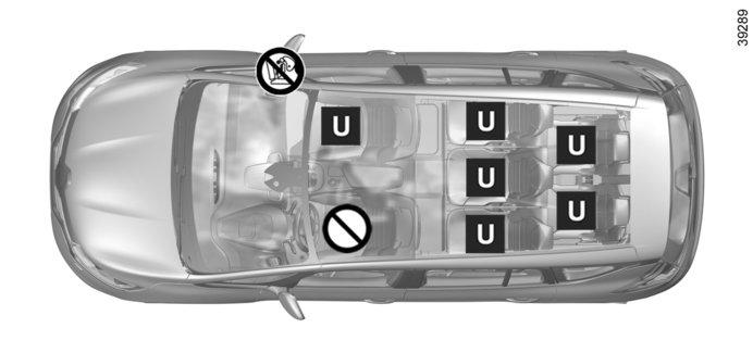 BILBARNSTOLAR: fastsättning med bilbältet (6/6) Bild av montering i bil med sju platser ³ Kontrollera den främre airbagen innan en passagerare sätter sig på sätet och innan ² du installerar en