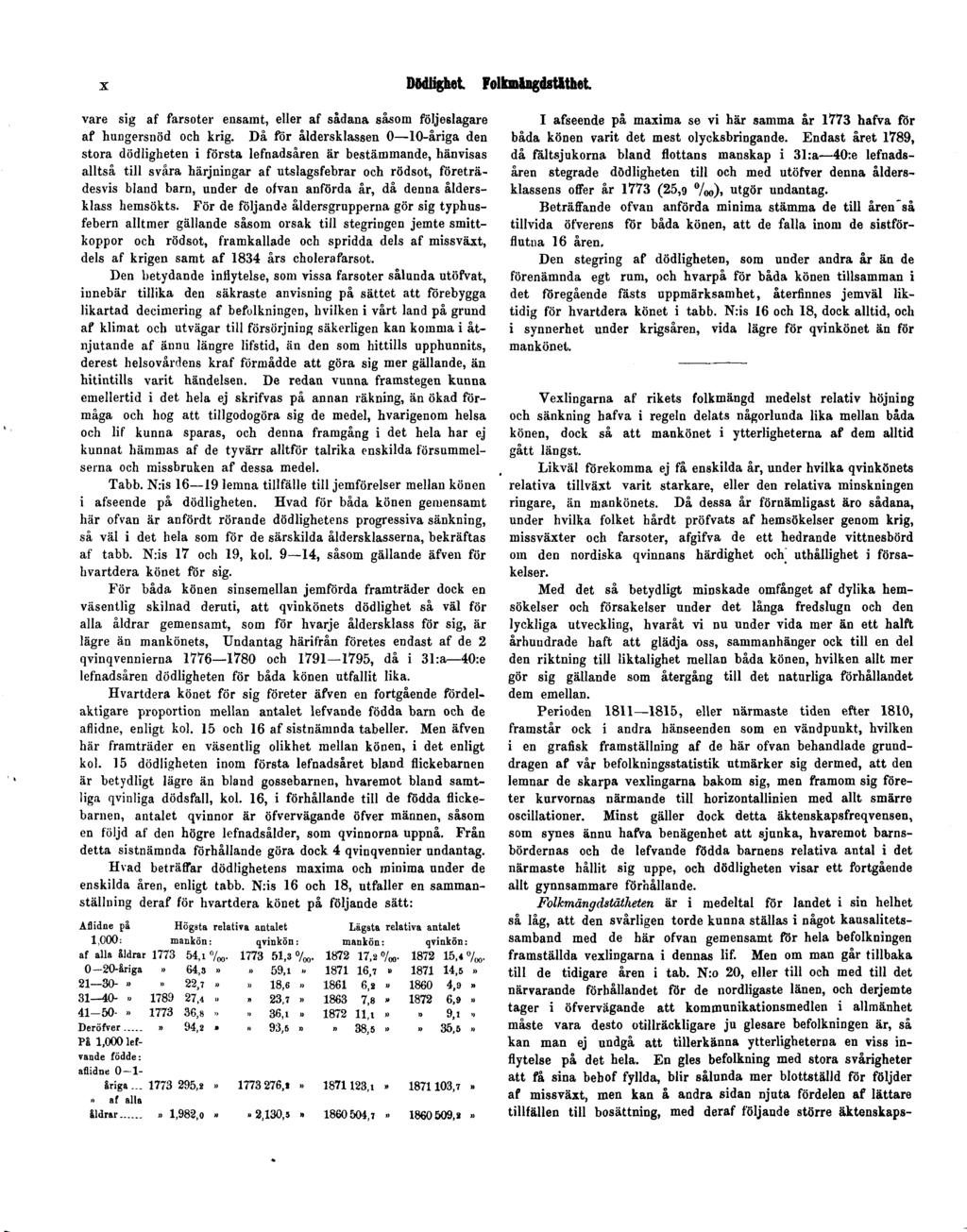X Dödlighet Folkmängdstäthet vare sig af farsoter ensamt, eller af sådana såsom följeslagare af hungersnöd och krig.