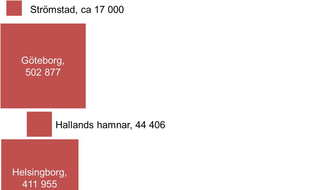 2.4. Studerade hamnar och färjeförbindelser I figur 2.