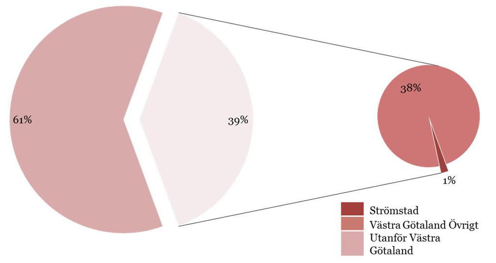 3. Resultat för respektive hamn Detta kapitel beskriver hamnstudiens resultat hamn för hamn, från norr mot söder. 3.1.