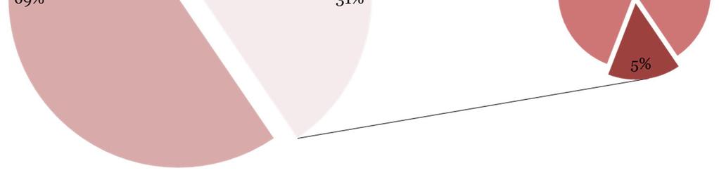 3.9. Ystad Ystad hamn (se figur 3.9.1) är belägen i centrala Ystad, i södra Skåne, omkring 6 mil öster om Trelleborg. Den naturliga tillfartsvägen är E65.