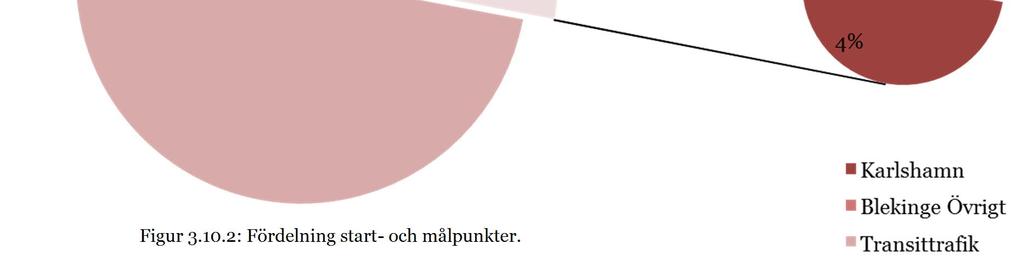 .1. Basfakta Kommun, län: Karlshamn, Blekinge TEN-T-hamn: Comprehensive Central hamn: Ja Ägare: Karlshamns kommun Godsrelaterad verksamhet utöver RoRo: energi-, skogsoch bulkprodukter