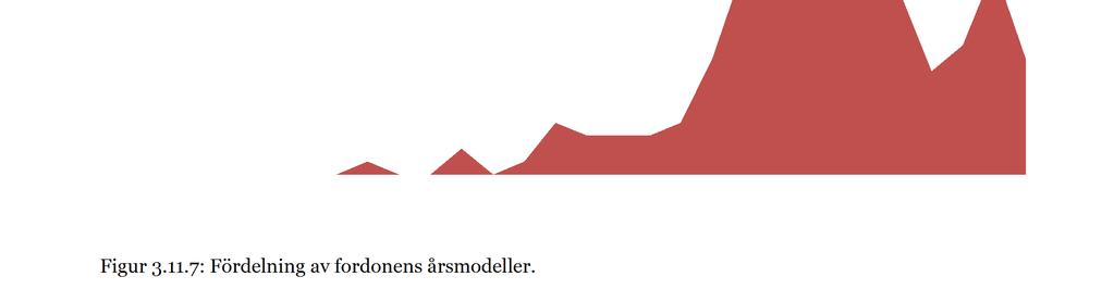 Skillnaderna är små mellan inoch utresan. Figur 3.11.6: Fördelning av transporternas fyllnadsgrader. 3.11.5.