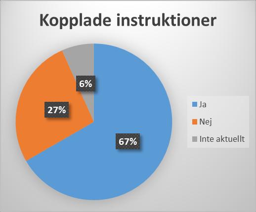 Denna fråga rör egentligen möjligheten att koppla en extern instruktion till en ordination eller en förskrivning.