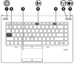 Komponent Beskrivning (1) Strömlampa Tänd: Datorn är på. Blinkande: Datorn är i strömsparläge. Släckt: Datorn är avstängd. (2) Caps lock-lampa Tänd: Caps lock är på.