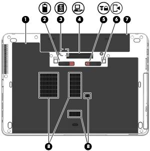 Undersidan Komponent Beskrivning (1) Servicelucka Ger åtkomst till hårddiskfacket, modulplatsen för trådlöst LAN (WLAN), modulplatsen för WWAN och minnesmodulplatserna.