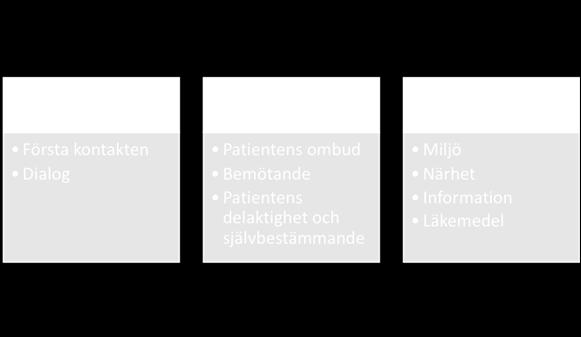 För översikt se Tabell 2. Tabell 2, kategorier och underkategorier 6.