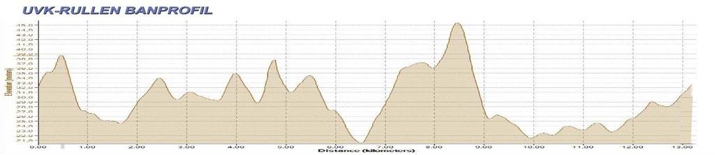 10:00 UNGDOM 5 km - OBS - Samling vid startfållan 10 minuter innan start. Kl. 11:00 Start D21. Kl. 11:15 ALLA ÖVRIGA KLASSER OBS - Samling vid startfållan 10 minuter innan start.