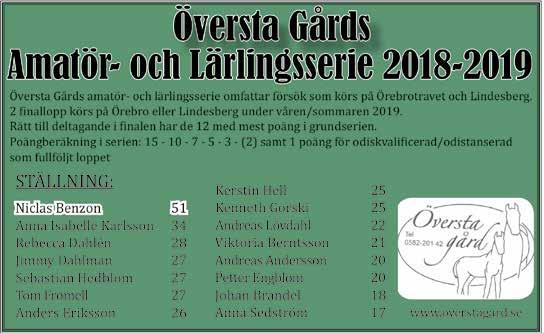 Roger Walmann (S) Svante Båth (S) Henrik Hollsten (Ax) Jörgen Westholm (Ro) Sybille Tinter (S) Starter Etta Tvåa Trea A A A A B A A A A