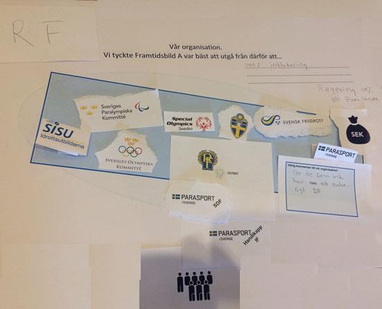 Gruppredovisning Grupp 3 ORGANISATION Förordar framtidsbild A med styrning och ansvar för parasport inom Riksidrottsförbundet & dess distrikt Bilden har som mål en 100%-ig integrering Värde: All