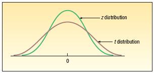 ) Me vi ka välja att göra kofideitervall med törre eller midre kofidegrad. σ σ x ± z Där z erhåll ur ormalfördeligtabelle geom att leta upp kofidegrade dividerat med.