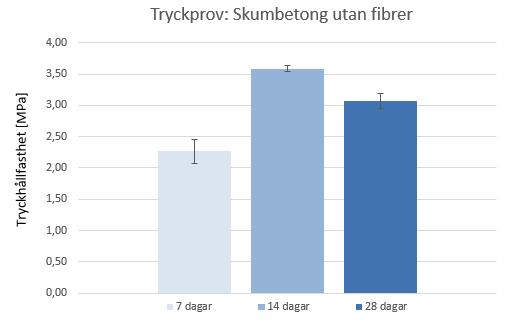 Tabell 5 Ingångsdata och resultat från tryckprovning av provkroppar i skumbetong utan fibrer.