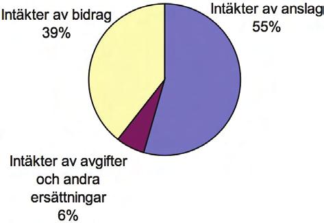 1. Översikt Resultatredovisning Samhället är i ökande grad beroende av rymdteknik, och därmed även av rymdforskning.