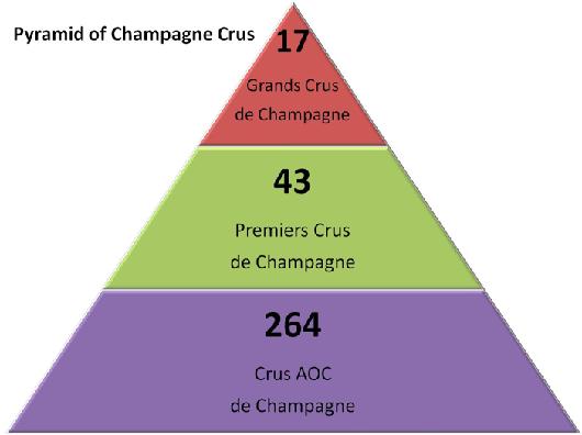 Echelle des Crus Etablerades 1911 Det är de vinproducerande byarna med kringliggande vingårdar som är kategoriserade (jmfr