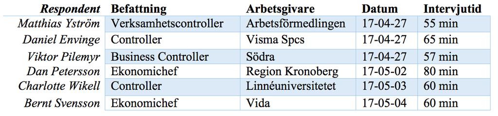 inspelning. Exempelvis kan respondenten visa skepticism mot inspelning. Vetskapen om att det respondenten säger arkiveras kan påverka respondentens svar.
