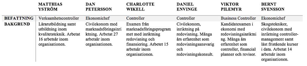 Att kunna sin IT är rätt viktigt. Att kunna gå in i systemen och veta hur de fungerar, sen kan någon annan göra hantverket men man ska veta möjligheterna.
