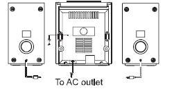 HÖGTALARANSLUTNING Sätt HÖGER / VÄNSTER högtalares sladd i högtalaringångarna på enhetens baksida. STRÖMANSLUTNING Utrustningen drivs med AC 230V~ 50Hz. Anslut strömsladden till lämpligt AC-vägguttag.