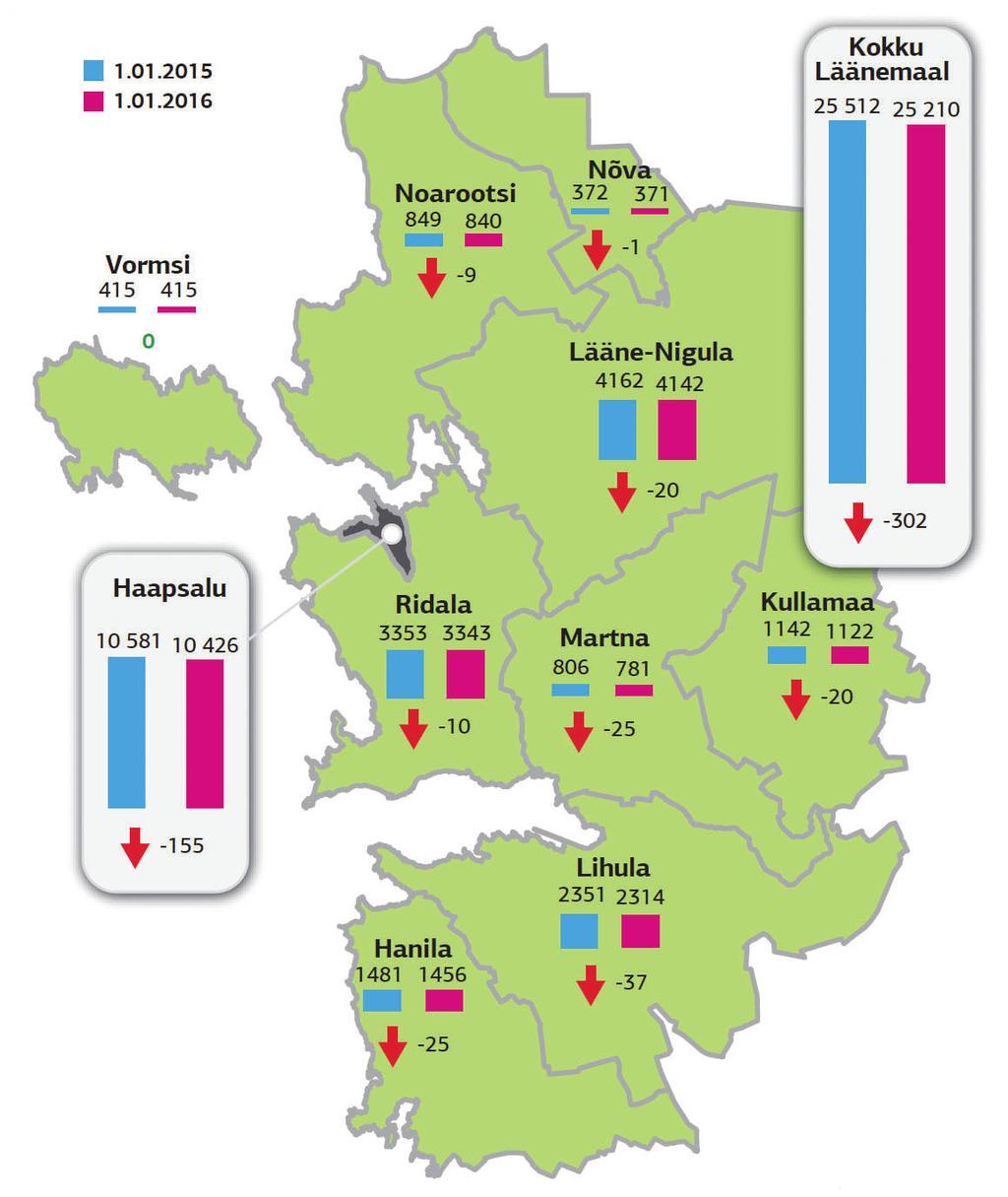 Nyheter från Läänemaa och Nuckö kommun Göte Brunberg Befolkningsutvecklingen Som framgår av uppgifterna i kartan nedan fortsätter den nedåtgående trend som har rått i Läänemaa i många år.