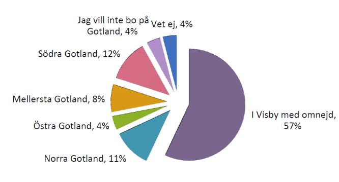 Region Gotland Ledningskontoret Remissunderlag för Strategi för ett långsiktigt hållbart serviceutbud på Gotland 1.4.3.