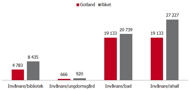 750 61 % 2 38 050 1 125 Östersund** 4 15 325 625 72 % 2 30 650 1 250 Västervik** 1 36 270 2 030 58 % 1 36 270 2 030 Kalmar** 1 65 780 960 60 % 1 65 780 960 Riket 470 20 739 957 358 27 227 1 257 *