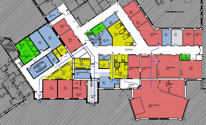 Region Gotland Lokalförsörjningsplan Förstudie 3.