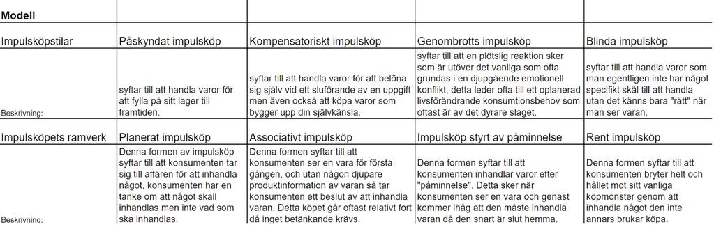 konsumenten handlar med avsikt att lägga på lager för framtiden, kan i viss mån liknas vid det som Bayley och Nancarrow beskriver som impulsköp styrt av påminnelse.