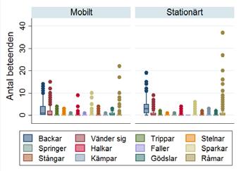 14 VETENSKAP som tvekande inför drivningen och djur som blev ensamma kvar i inspektionsfållan något längre drivtider än övriga djur.