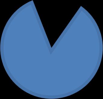 ULV-samordningen svarar övervägande delen att man haft det behovet. 2.